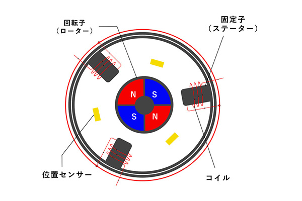 小型高速回転BLDCモーター