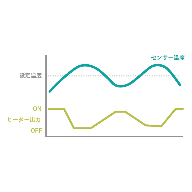 温度制御技術